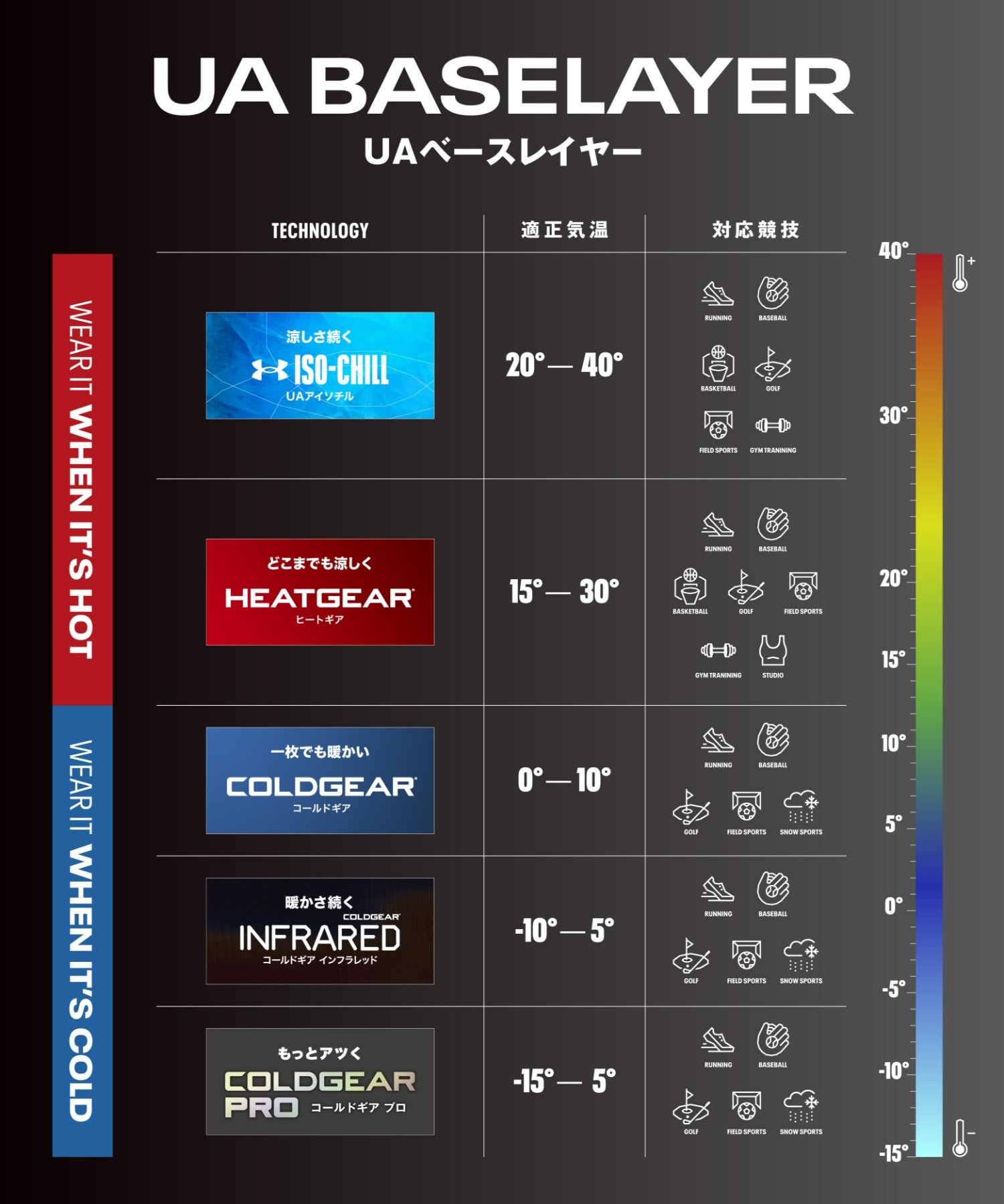 アンダーアーマー公式】 UAコールドギアアーマー