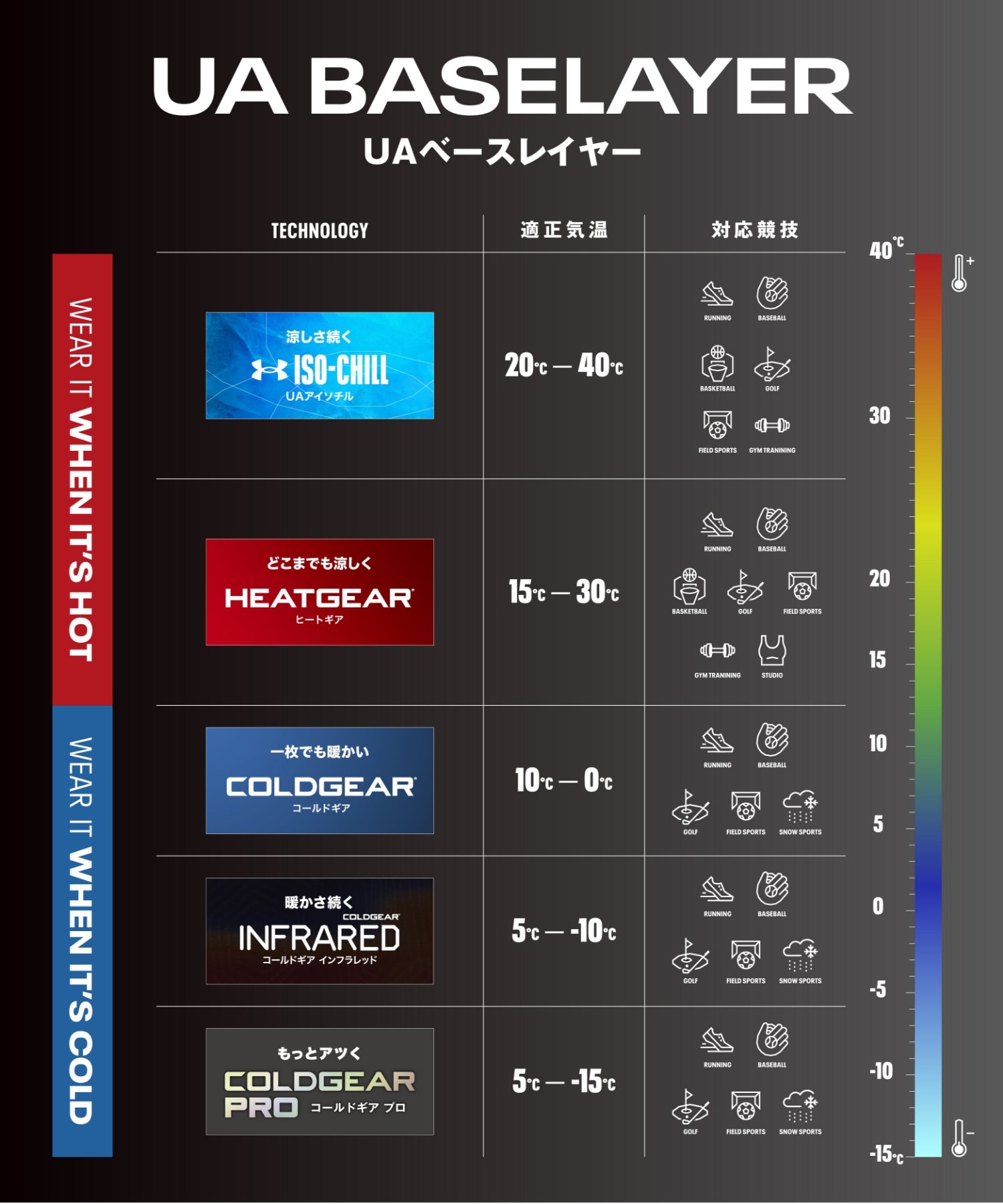 アンダーアーマー公式】 UAコールドギアアーマー レギンス