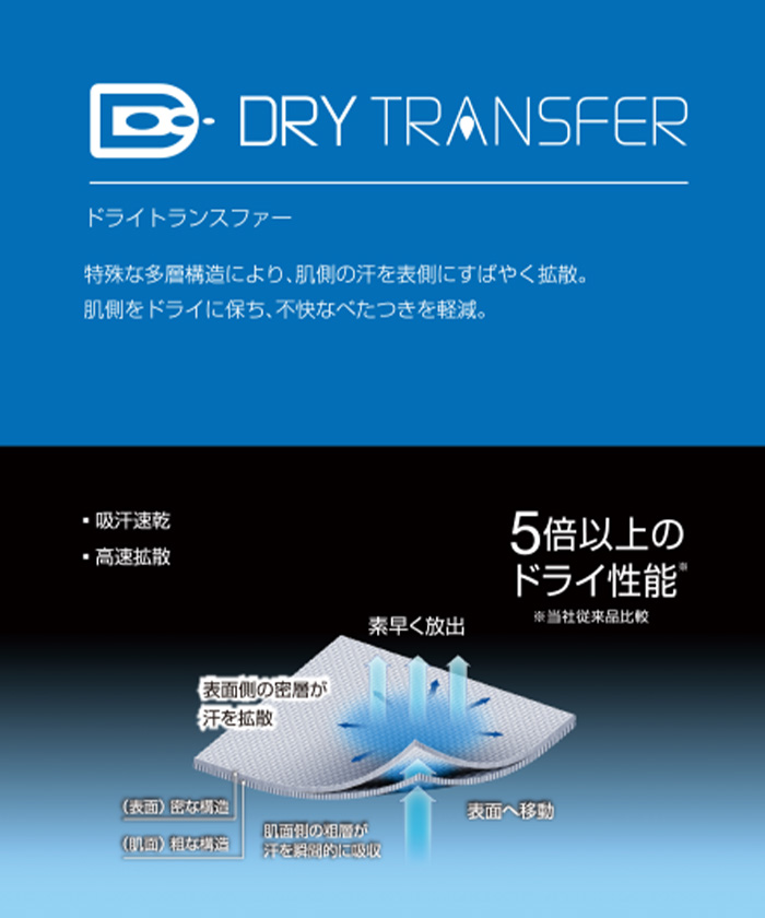 DRY TRANSFER スタンドジャケット ｜【デサント公式通販】デサントストア-DESCENTE STORE-